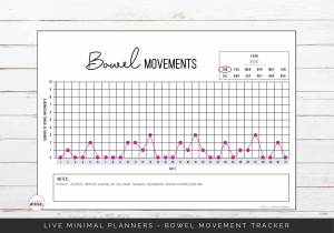 Bowel Movement Trackers
