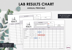 LiveMinimalPlanners Lab Results Chart
